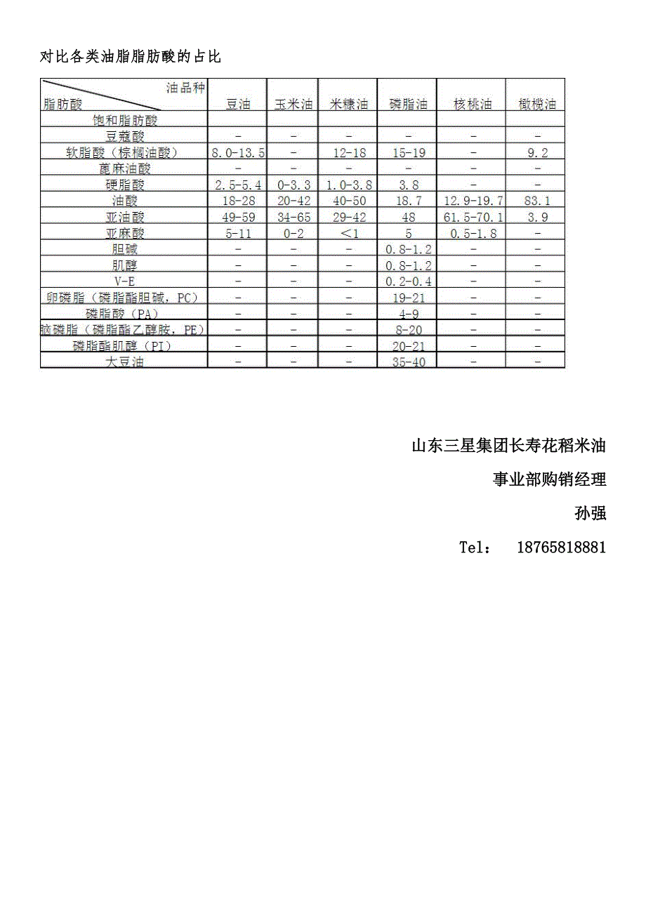 稻米油研究性报告(山东三星集团长寿花稻米油事业部)_第3页