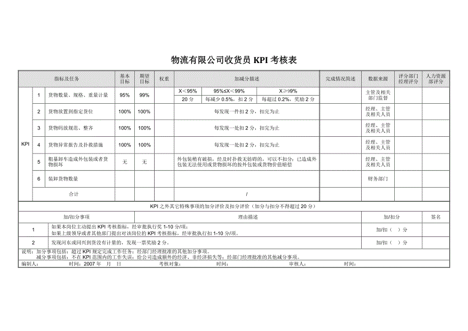 某物流kpi考核表_第2页