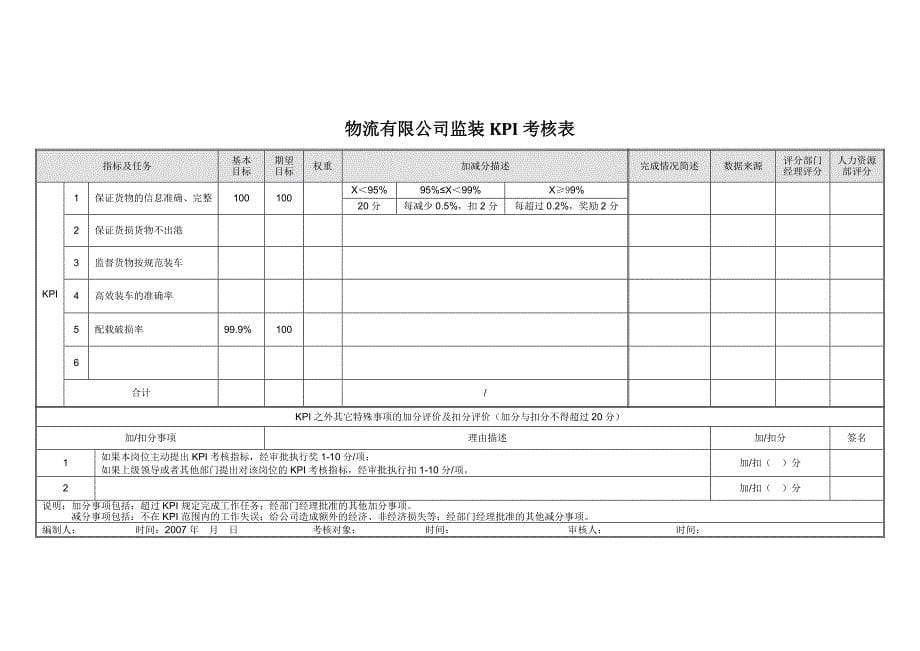 某物流kpi考核表_第5页