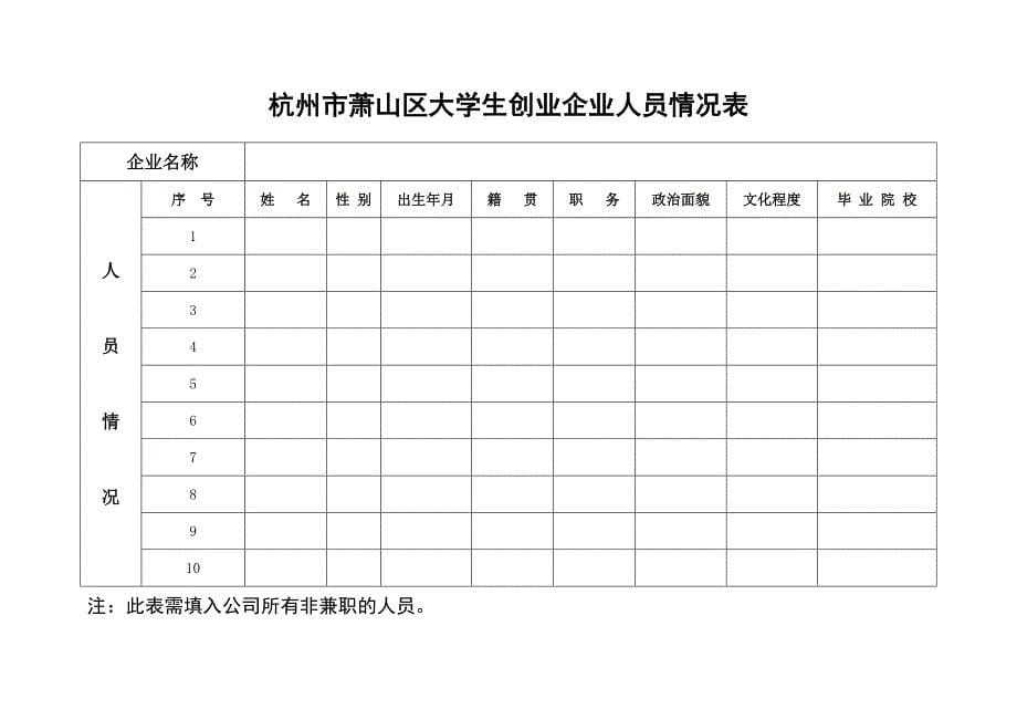 杭州市萧山区大学生自主创业申请项目无偿资助流程_第5页
