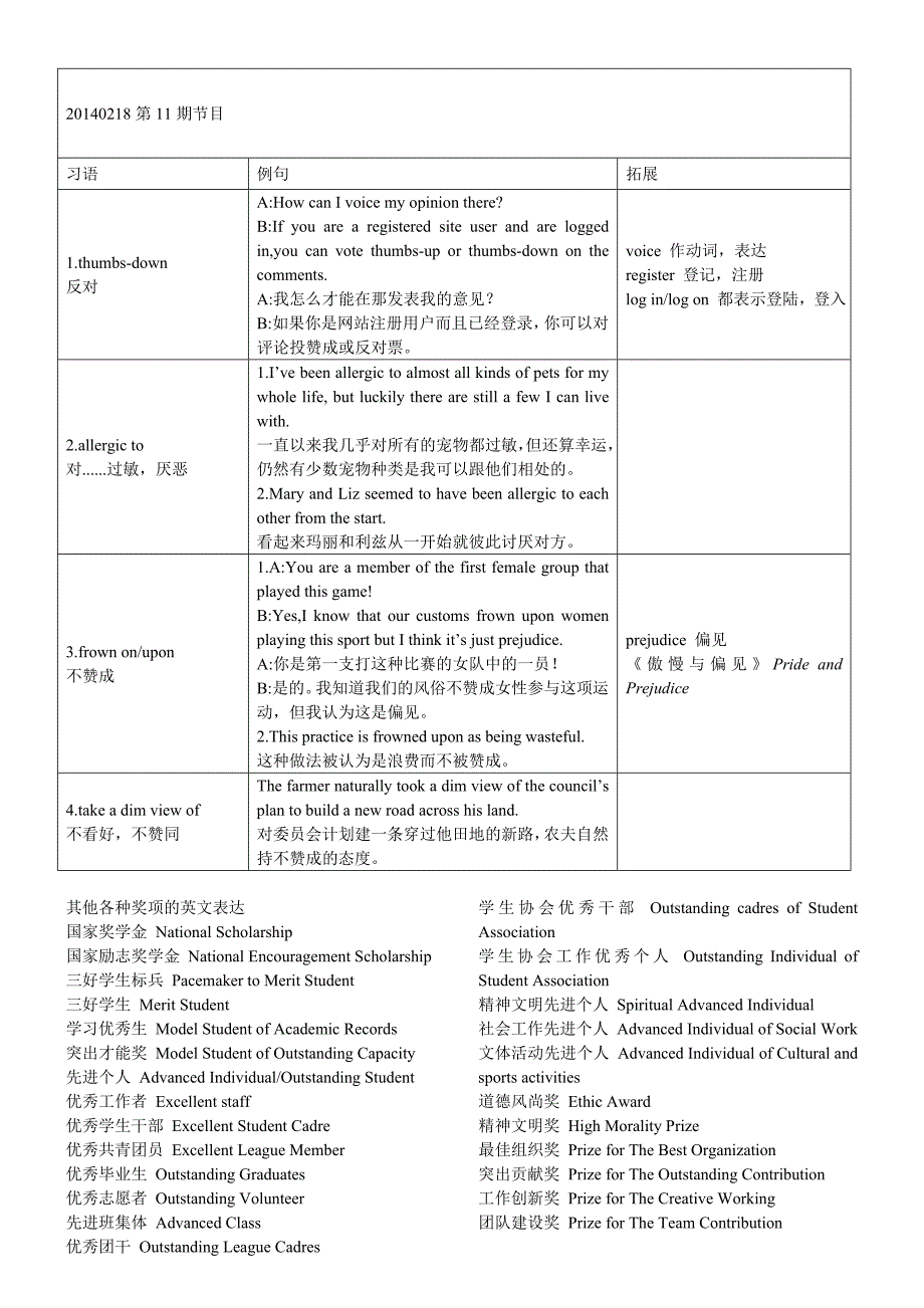 地道英语零距离chapter3整理_第2页