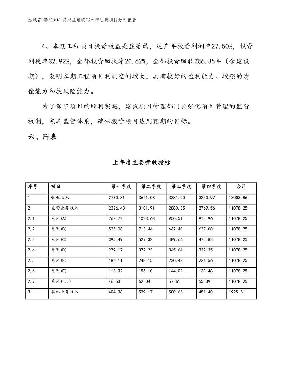 高纯型硅酸铝纤维组块项目分析报告_第5页