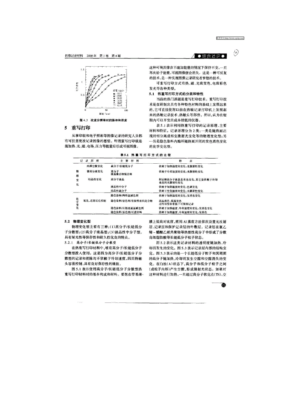 热敏记录材料的应用及技术动力（ⅱ）_第2页