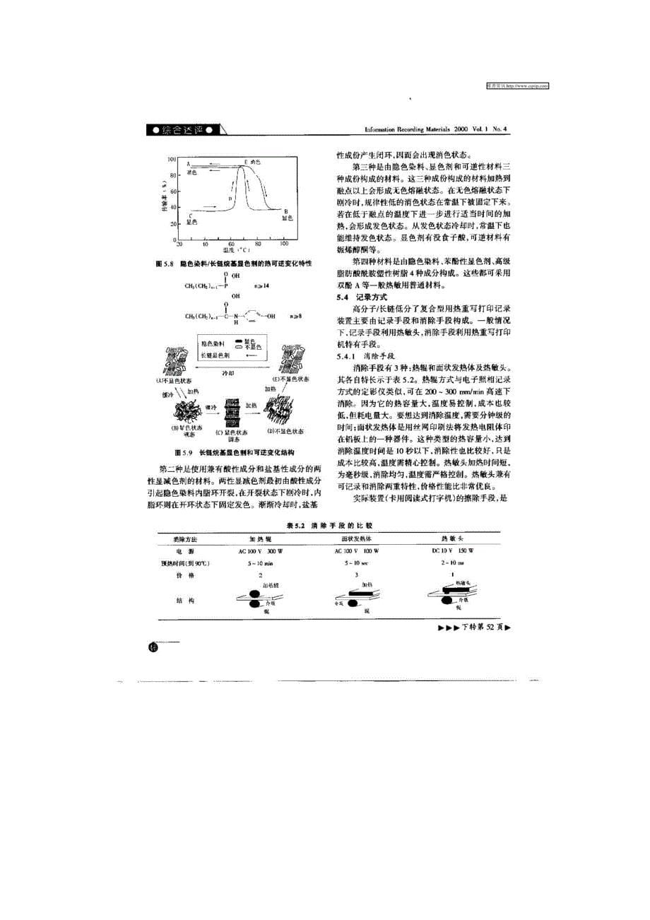 热敏记录材料的应用及技术动力（ⅱ）_第5页