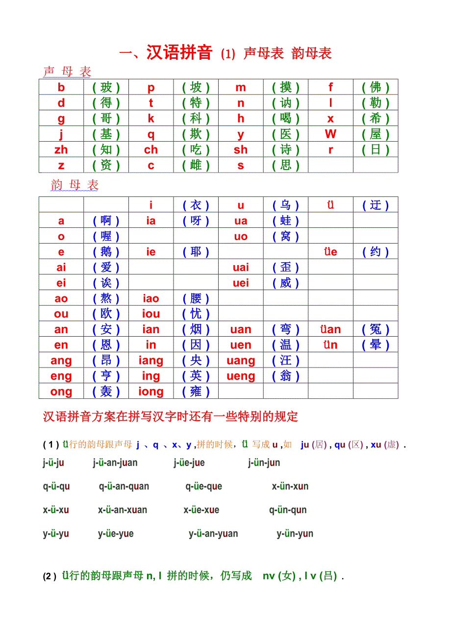 声母表和韵母表(修改版)_第1页