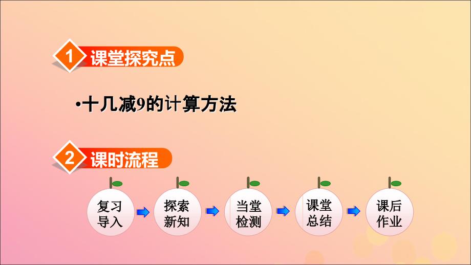 一年级数学下册 第2单元《20以内的退位减法》2.1《十几减9》授课课件 新人教版_第2页