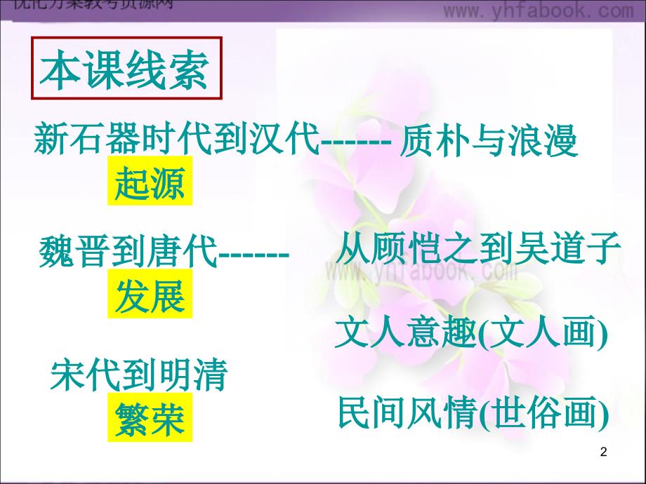 历史28《笔墨丹青》课件(岳麓版必修3)_第2页