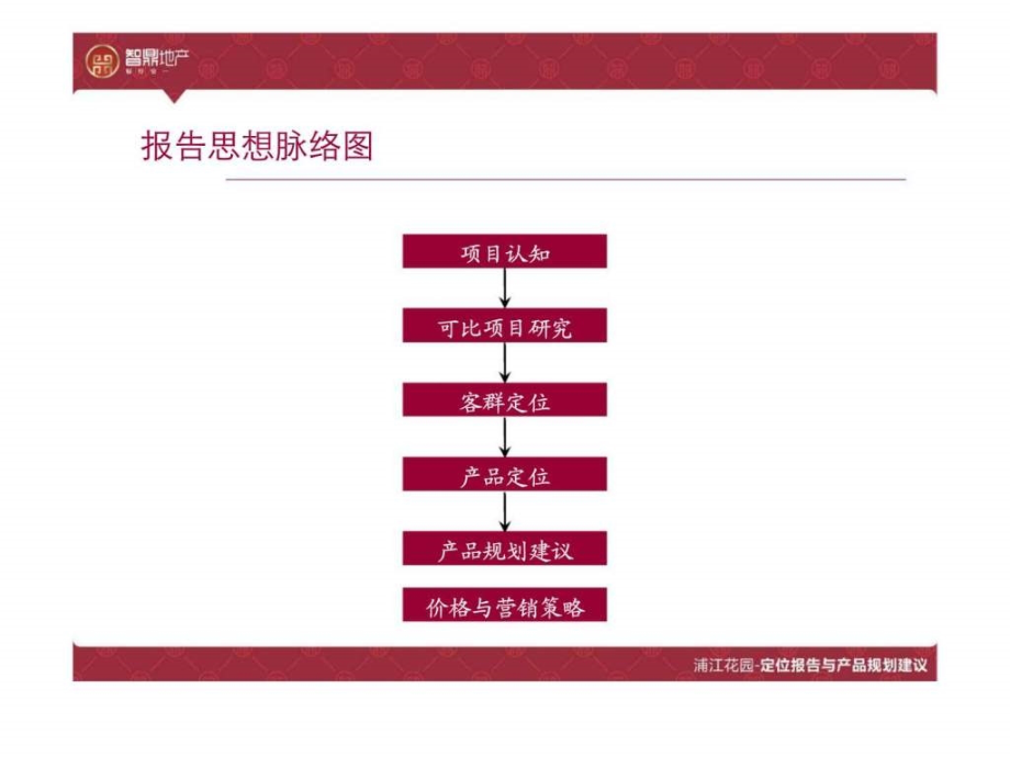 2010年宿迁浦江花园项目整体定位与产品规划建议_第3页