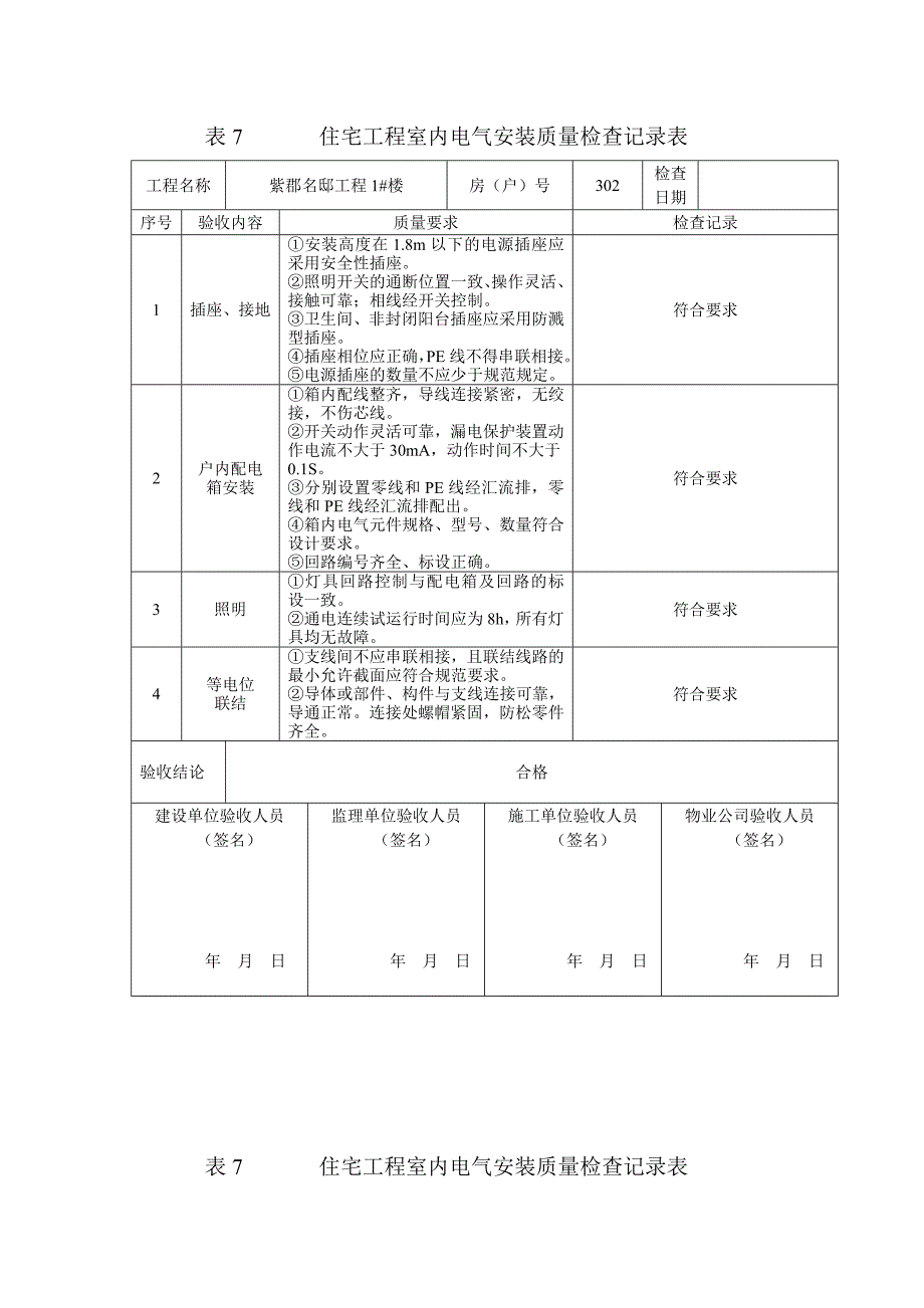 表7住宅工程室内建筑电器安装安装质量检查记录表_第2页