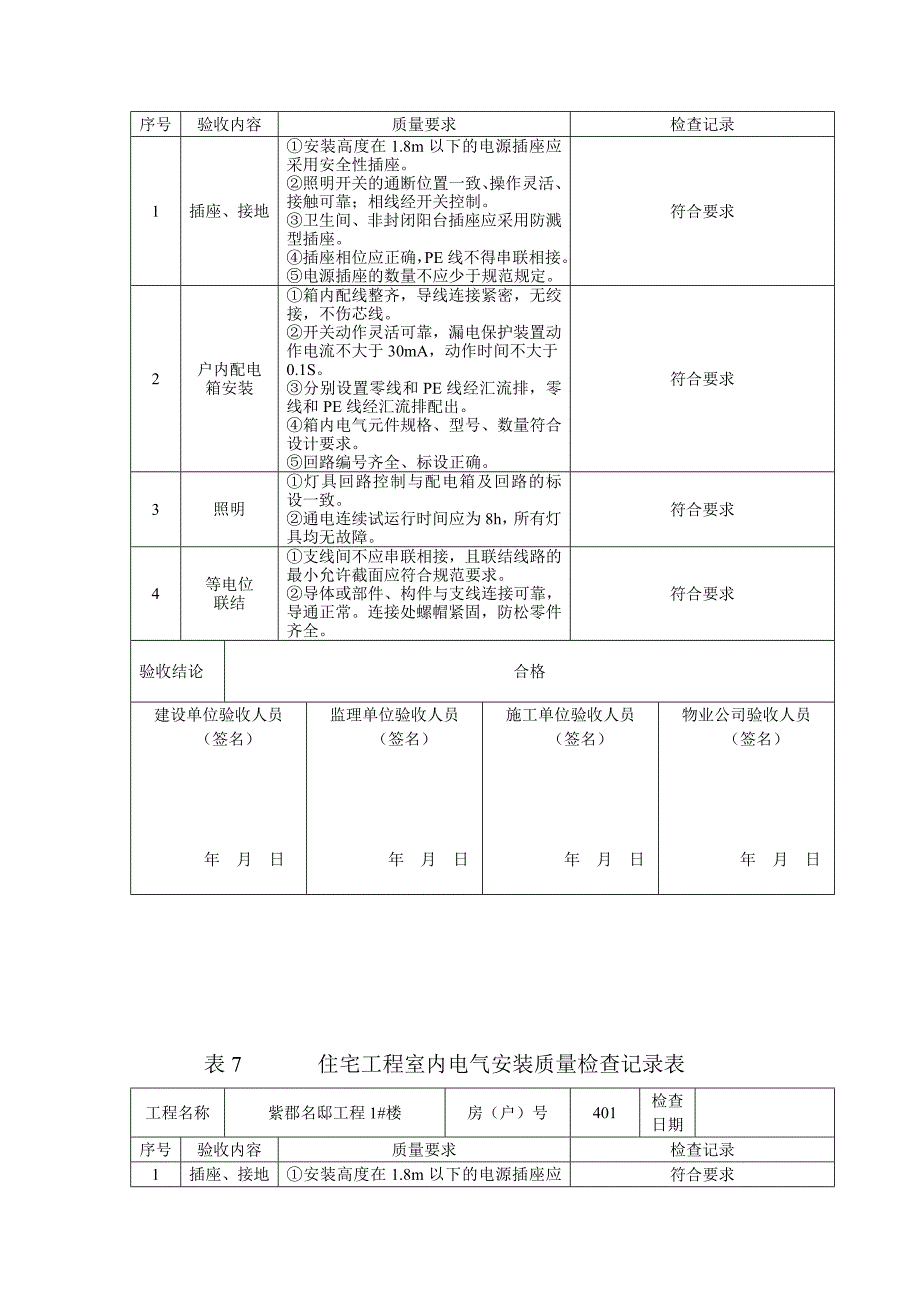 表7住宅工程室内建筑电器安装安装质量检查记录表_第4页