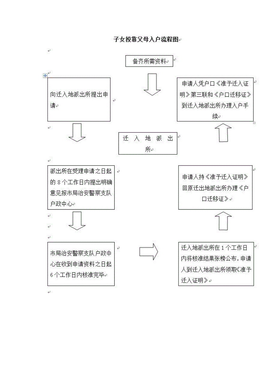 子女投靠父母入户_第3页