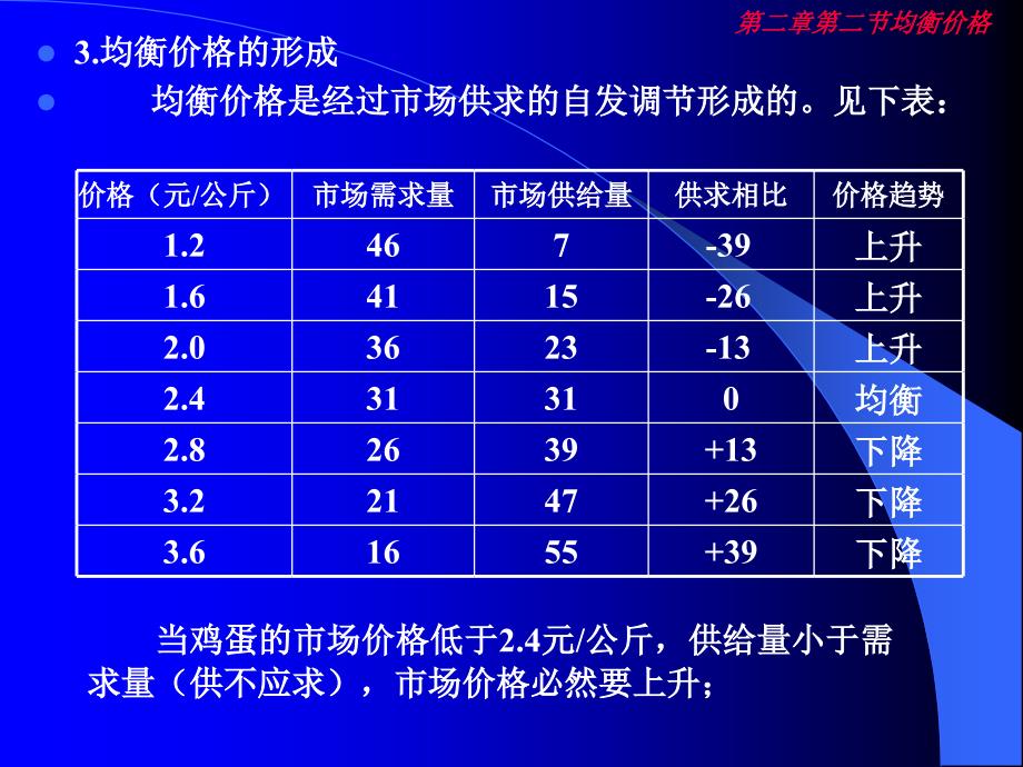 均衡价格的决定与变动_第3页