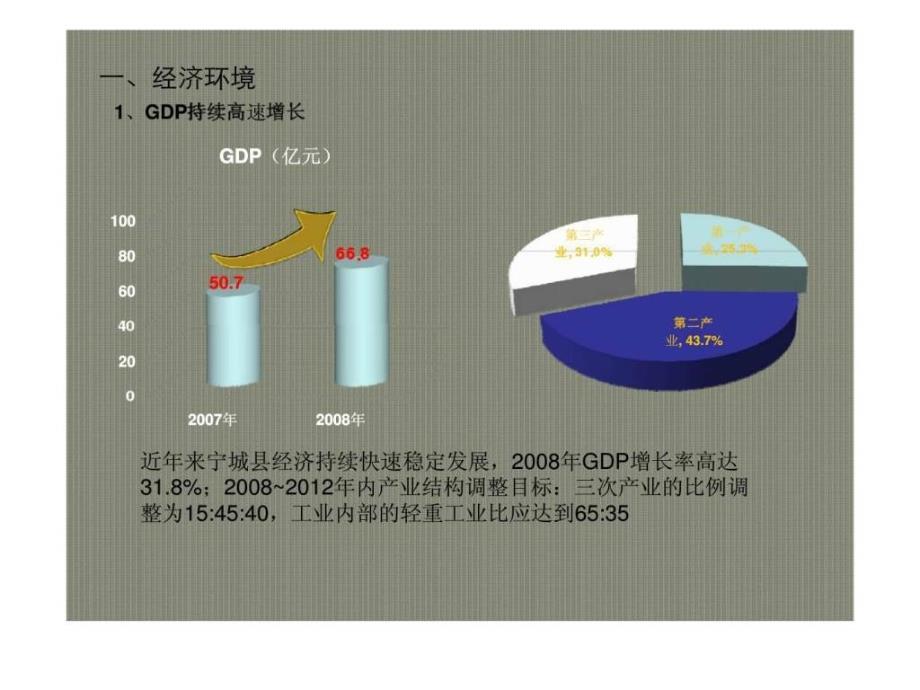 2010年7月份赤峰宁城县房地产市场报告_第4页