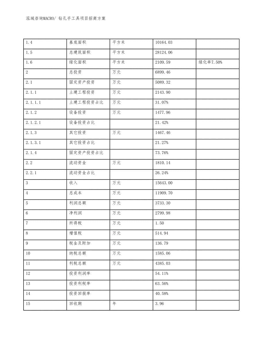 xxx新兴产业示范基地钻孔手工具项目招商方案_第5页