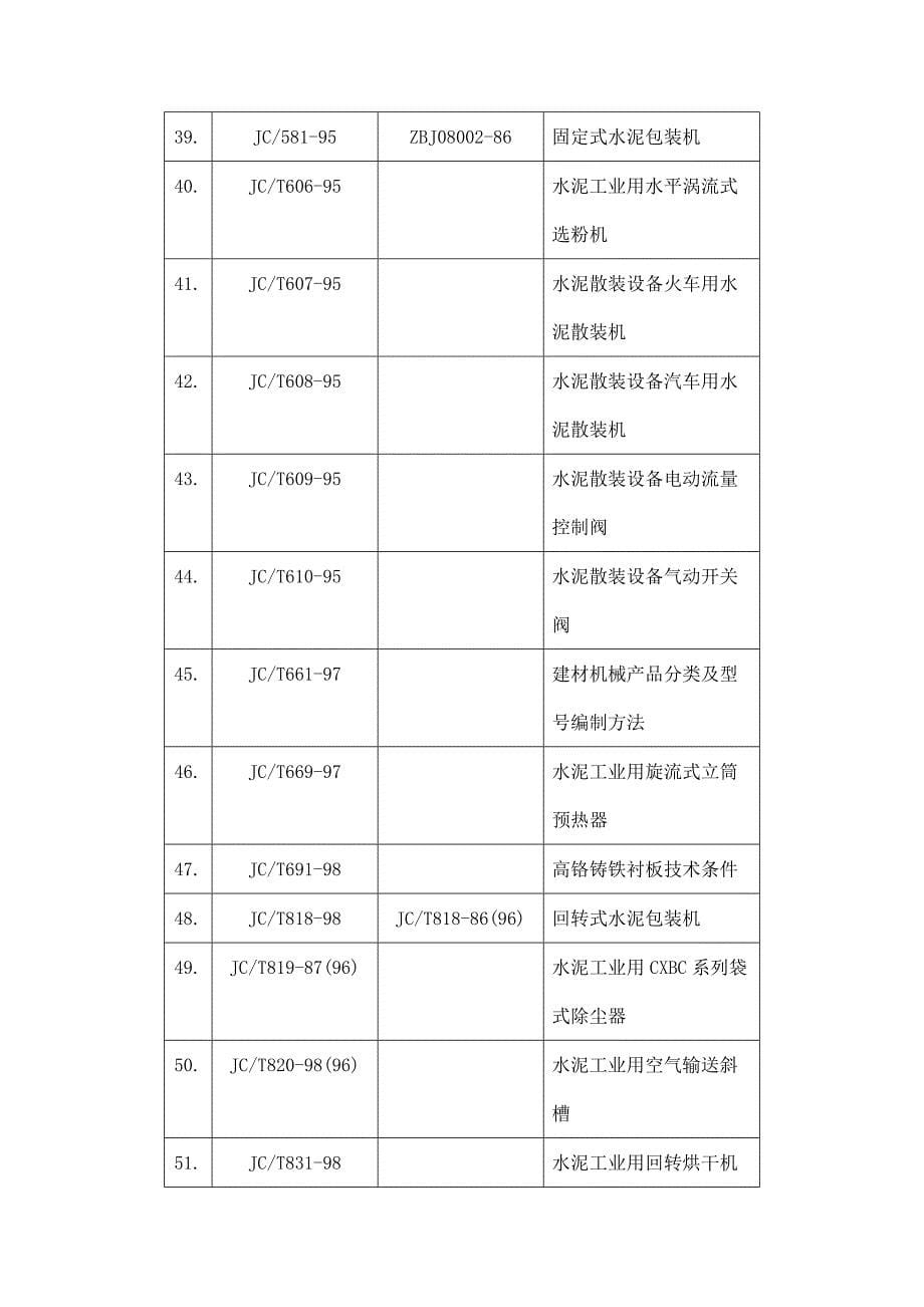 水泥工业用机械设备标准_第5页