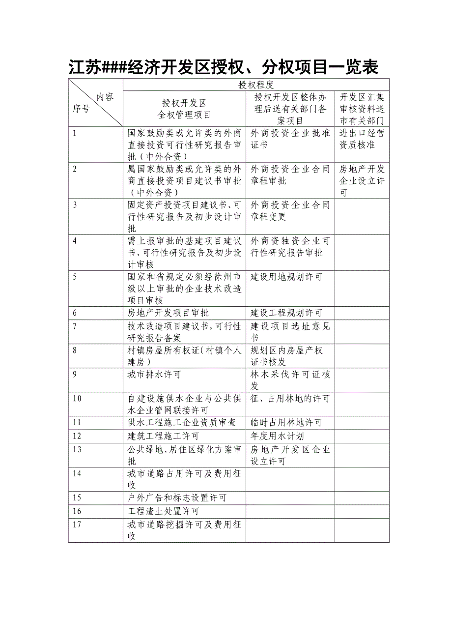 江苏##经济开发区授权、分权项目一览表_第1页