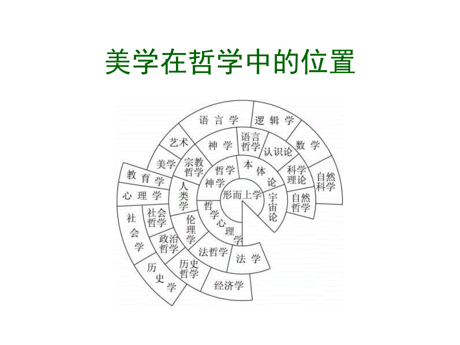 美学与美学史_第4页