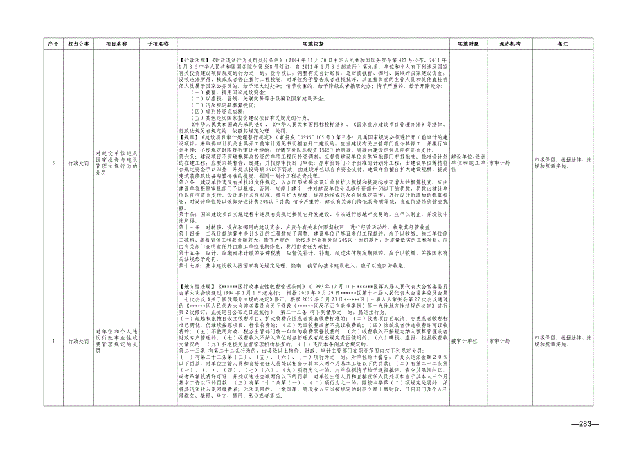 ｘｘ市审计局权力清单_第2页