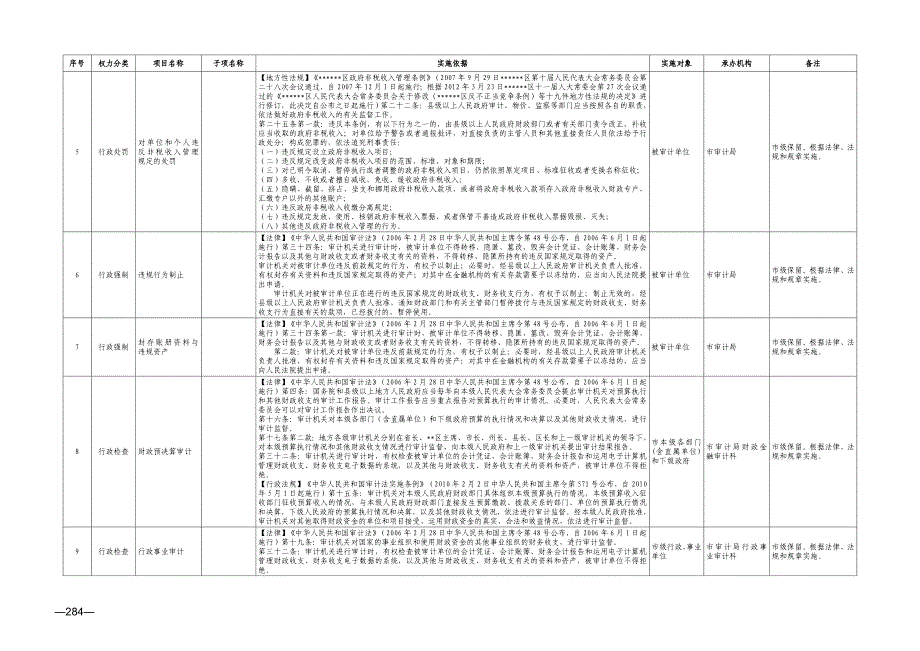 ｘｘ市审计局权力清单_第3页