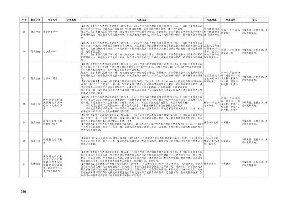 ｘｘ市审计局权力清单_第5页