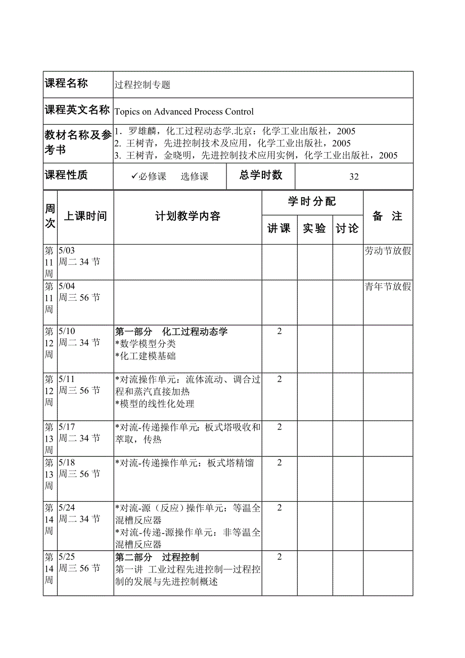 过程控制专题-中国石油大学(北京)_第2页