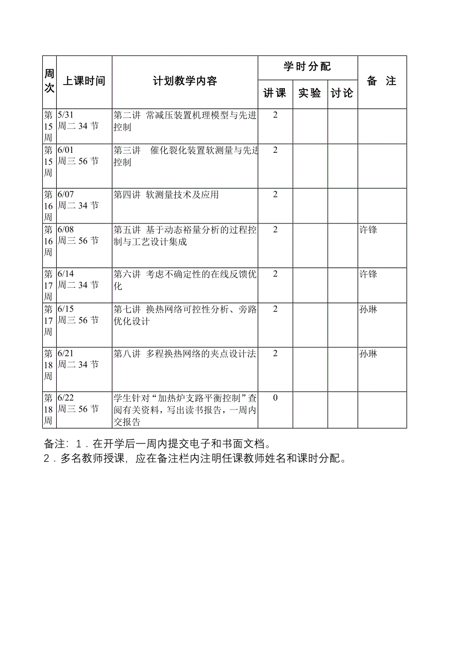 过程控制专题-中国石油大学(北京)_第3页