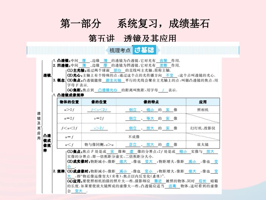 山东省青岛市2019年中考物理总复习 八上 第5讲 透镜及其应用_第1页