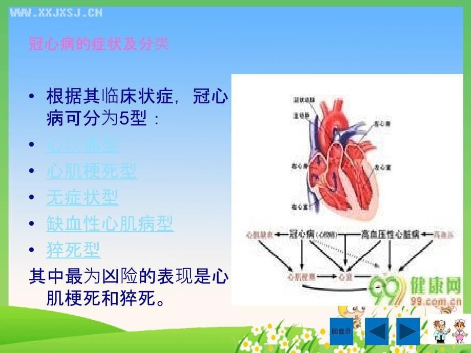 冠心病的护理教学ppt课件_第5页