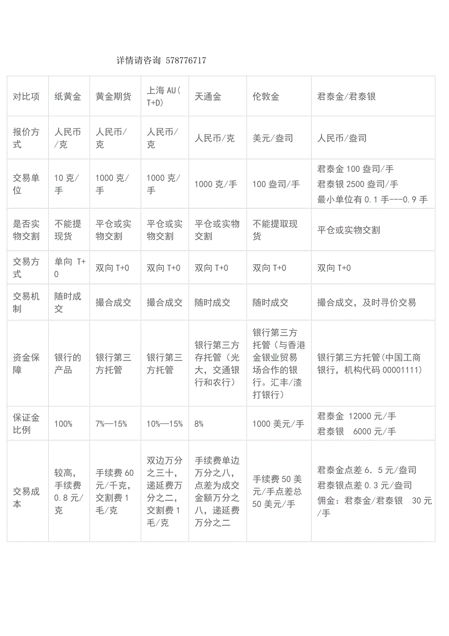 君泰金和其他平台的区别_第1页