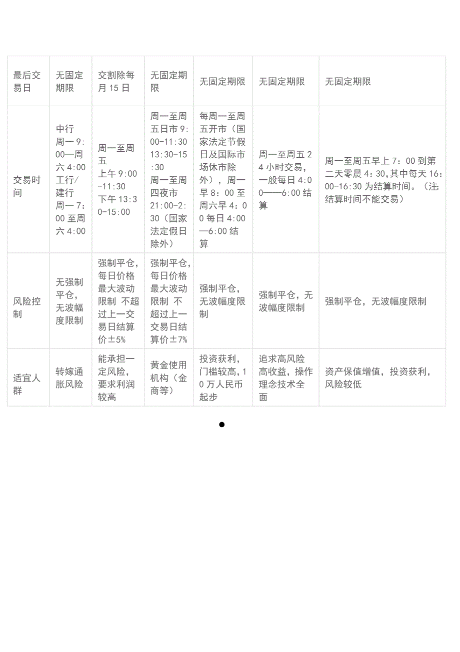 君泰金和其他平台的区别_第2页