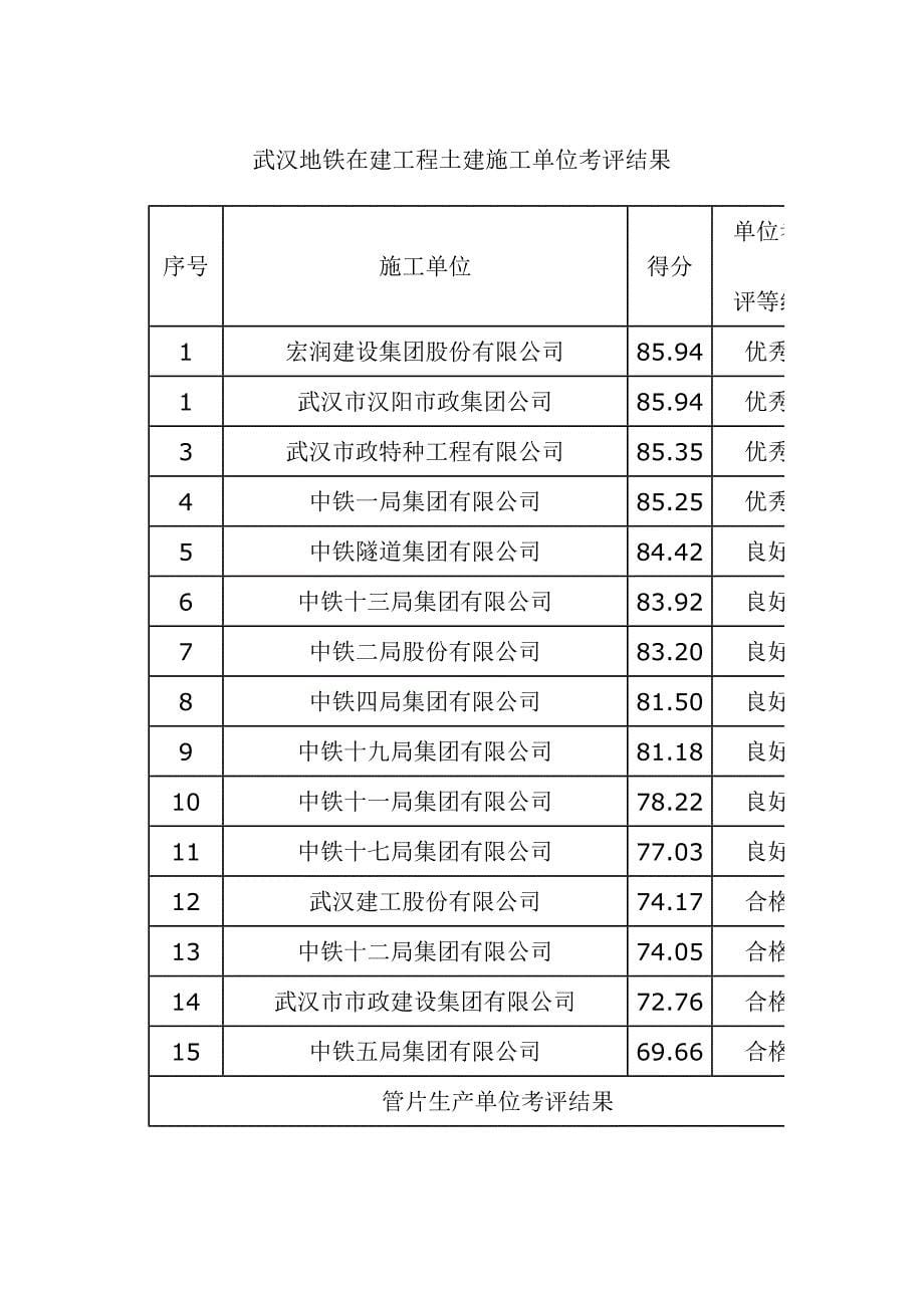 武汉地铁招标信息_第5页