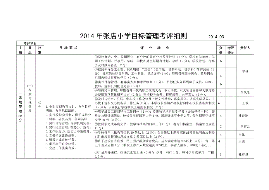 张店小学校目标管理考评细则_第1页