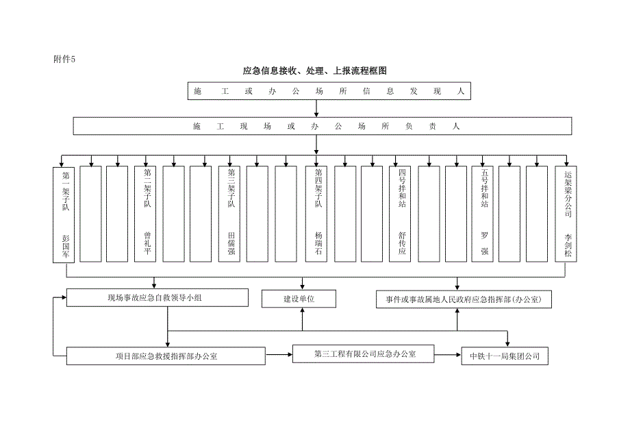 现场处置方案附件_第4页