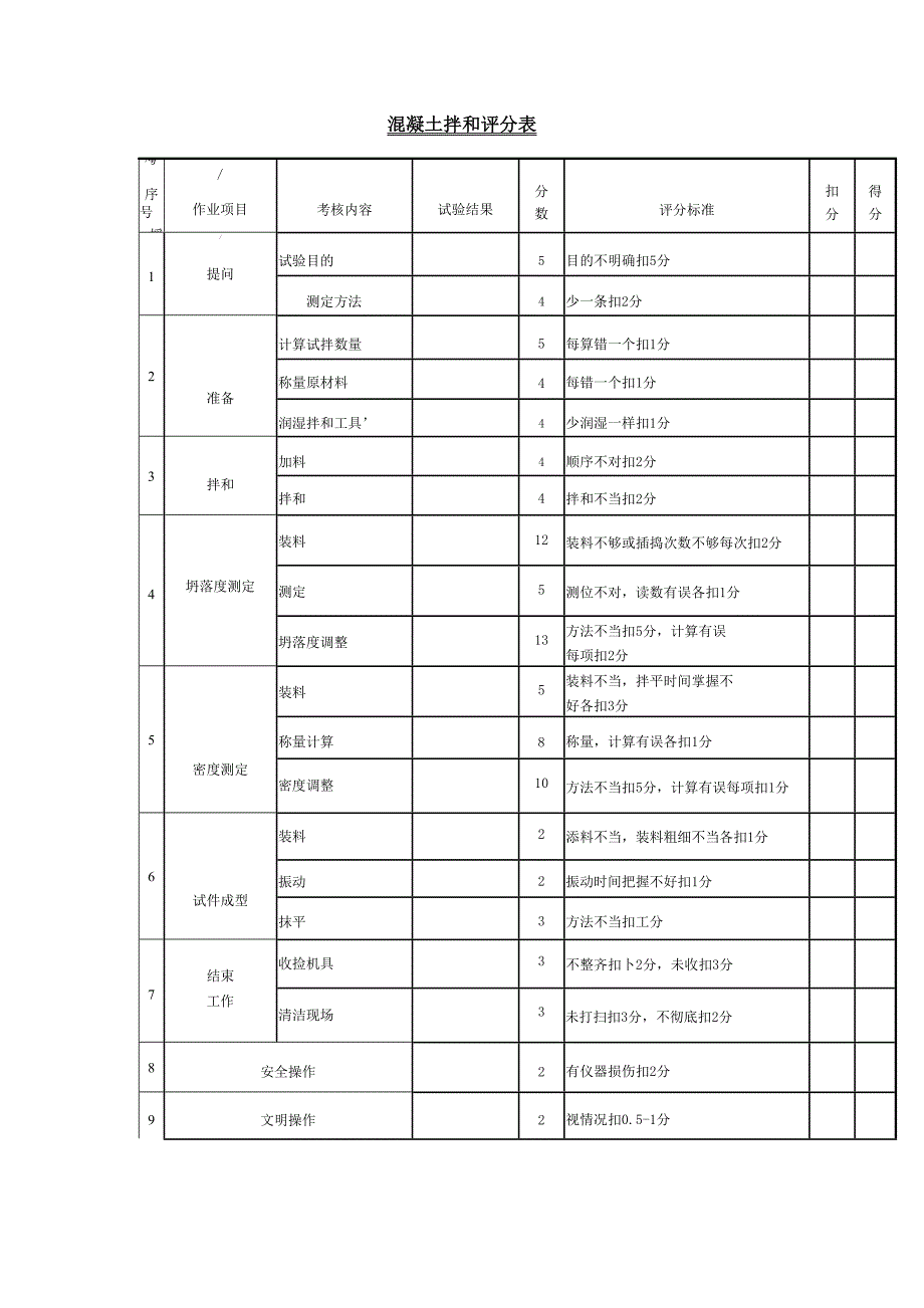 水泥混凝土的试拌与调整_第2页