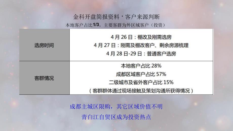 2018金燕达观成都佳兆业·悦府策略_第3页