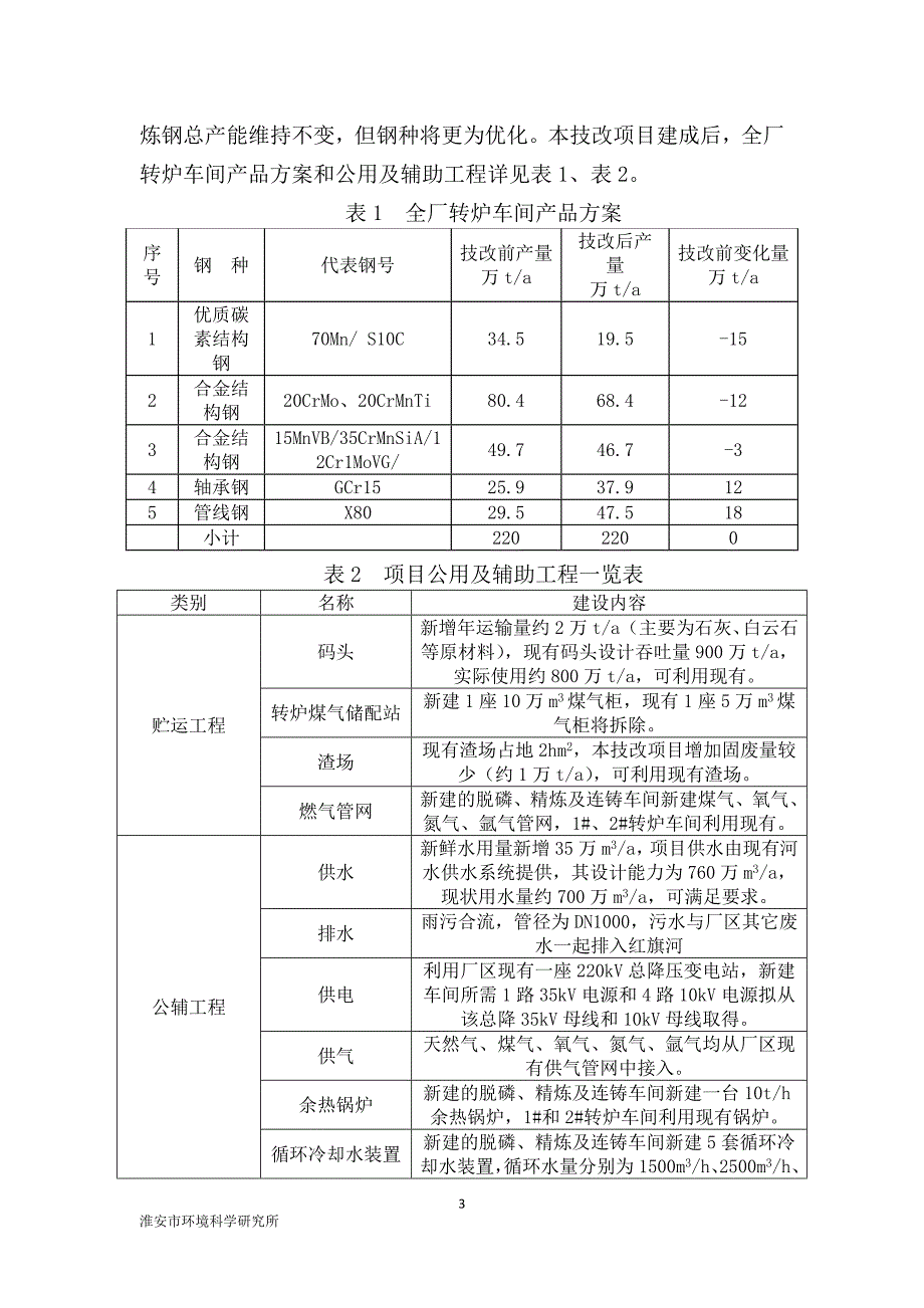 江苏沙钢集团淮钢特钢股份有限公司优特钢产品结构调整升级改造项目环境影响报告书.doc_第3页