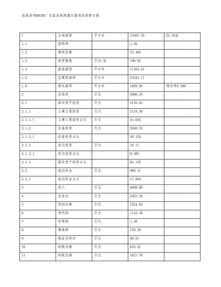 xxx循环经济产业园交直流电测量仪器项目招商方案_第5页