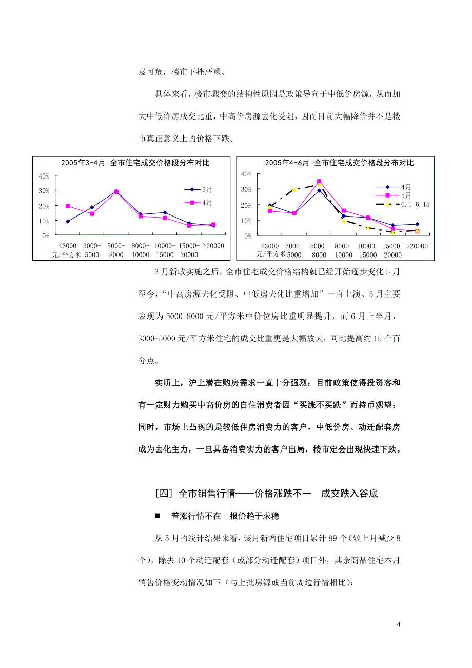 歌雅花园项目提案_第4页