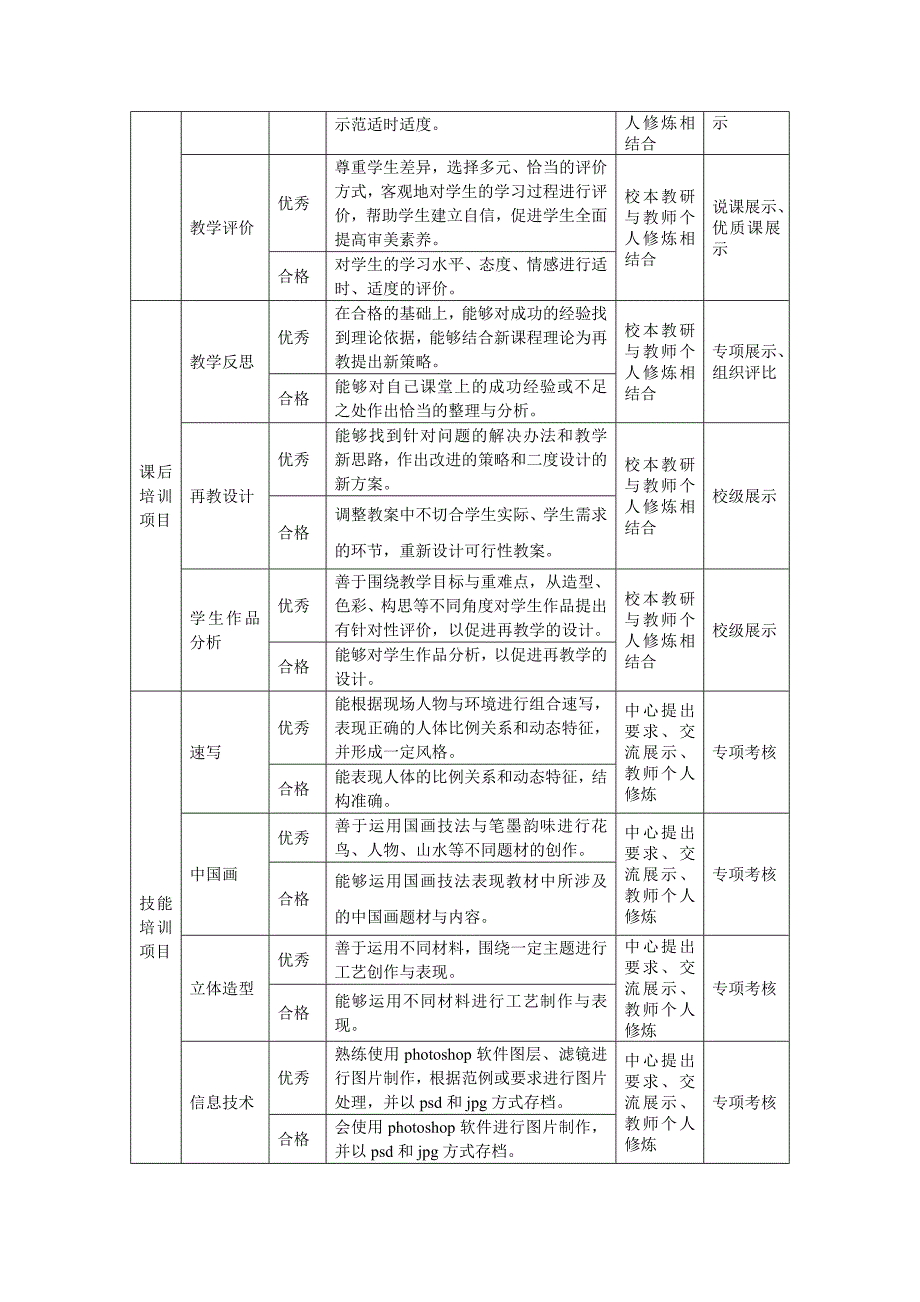 美术学科青年教师基本功培训指导_第2页