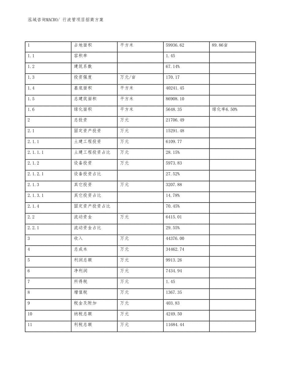 xxx经济园区行波管项目招商_第5页