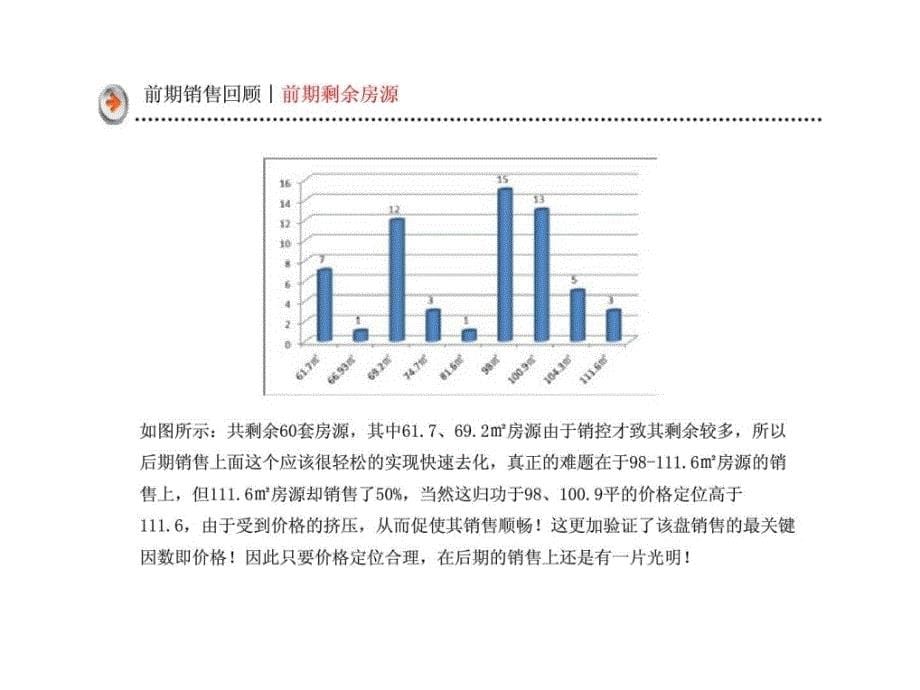 2012年内蒙古恒力大厦营销推广_第5页