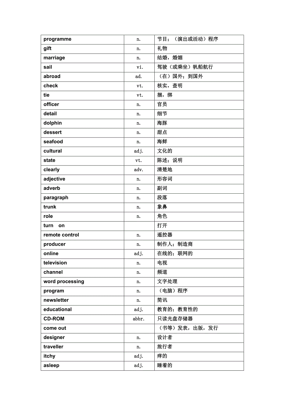 苏教版牛津8b英语单词表_第4页