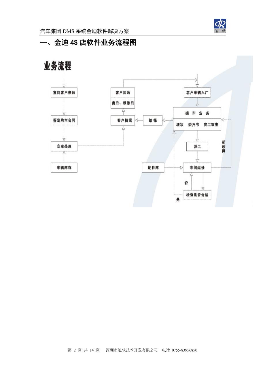 汽车4s店管理软件专用系统_第2页