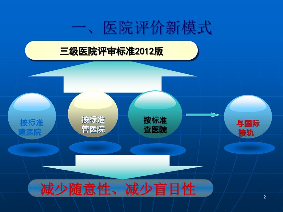 病案管理制度建设与流程ppt课件_第2页