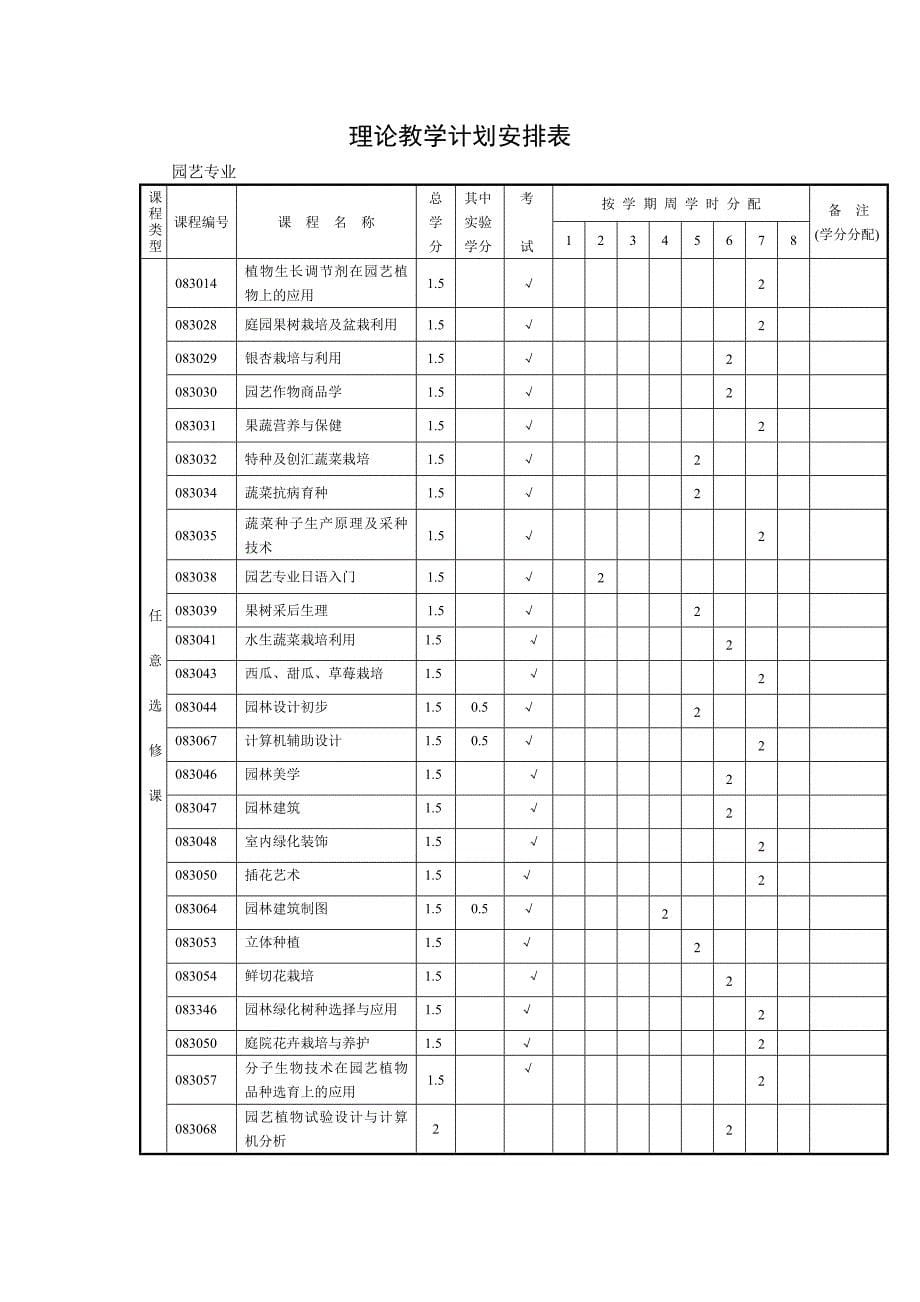园艺专业教学计划-扬州大学_第5页