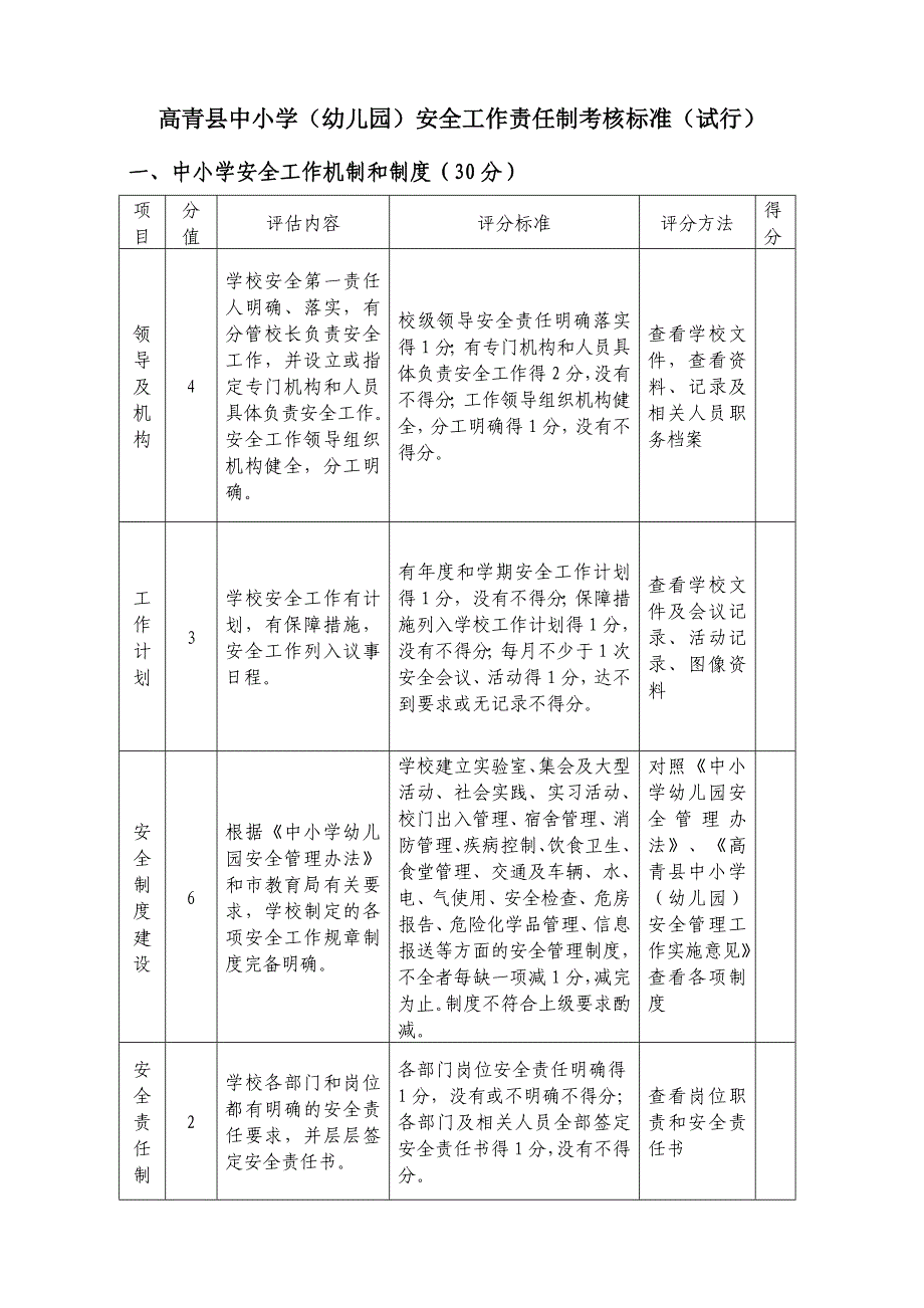 高青县中小学（幼儿园）安全工作责任制考核标准（试行）_第1页