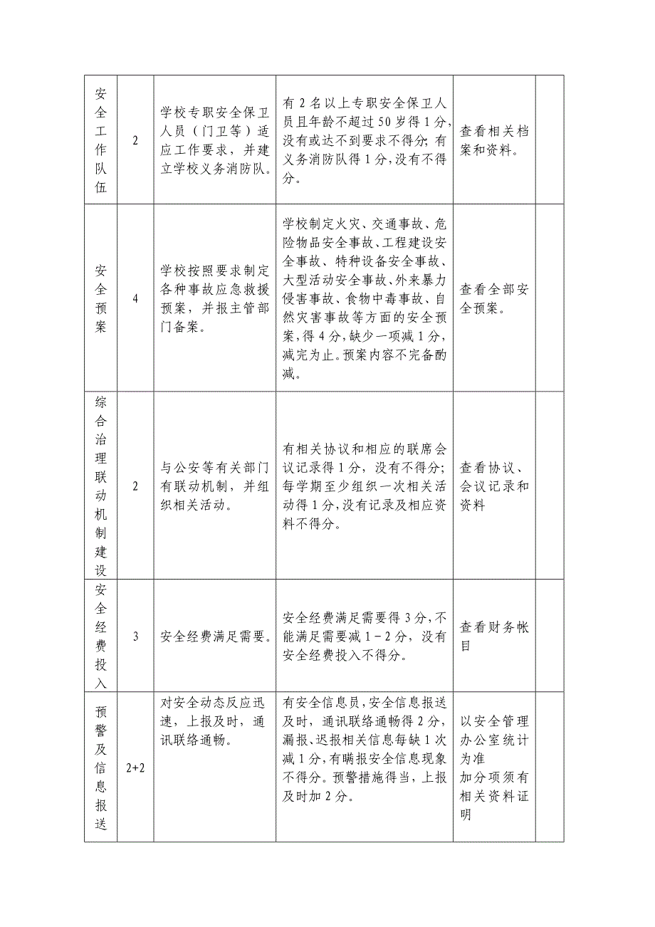 高青县中小学（幼儿园）安全工作责任制考核标准（试行）_第2页