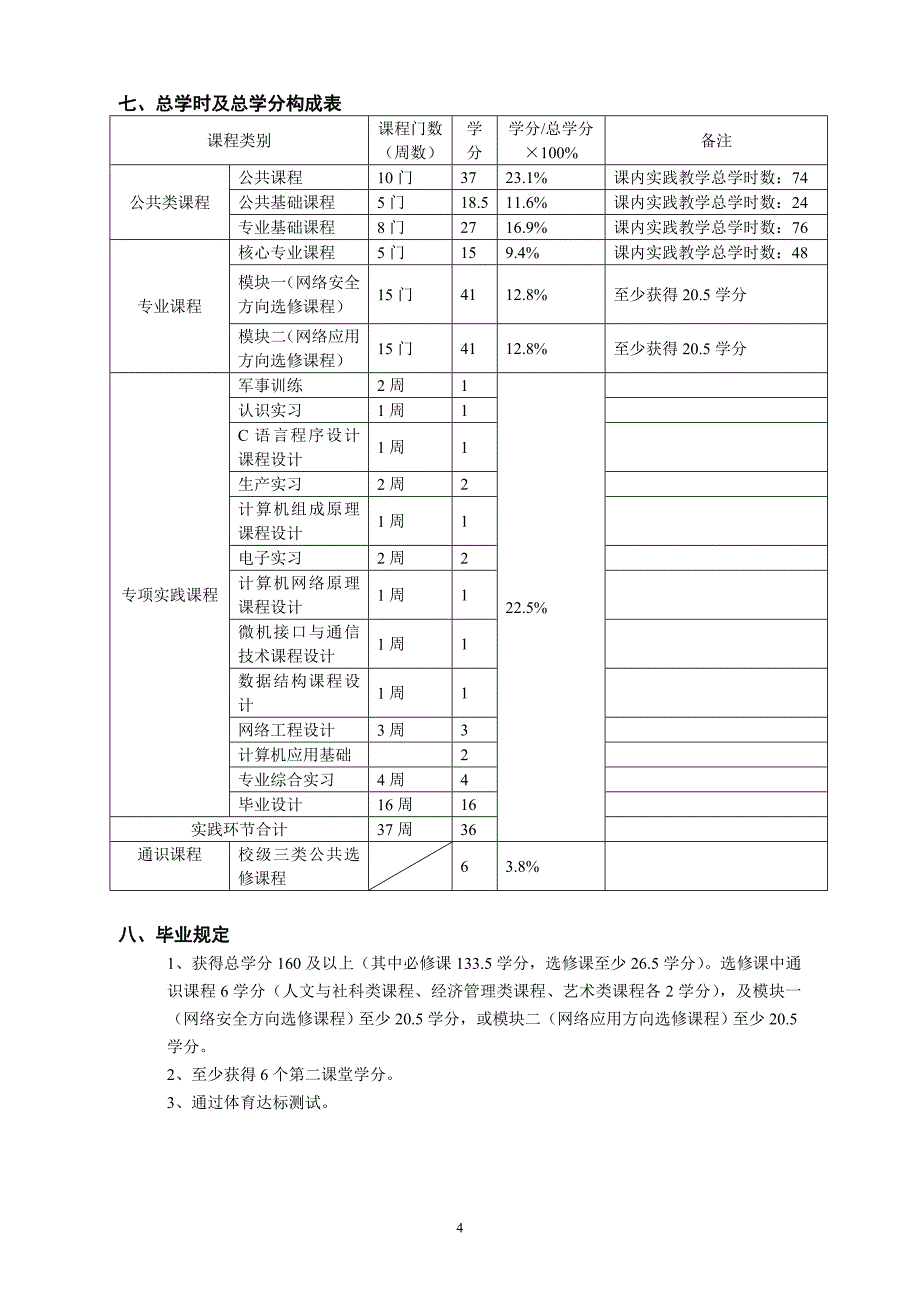 网络工程人才培养计划_第4页