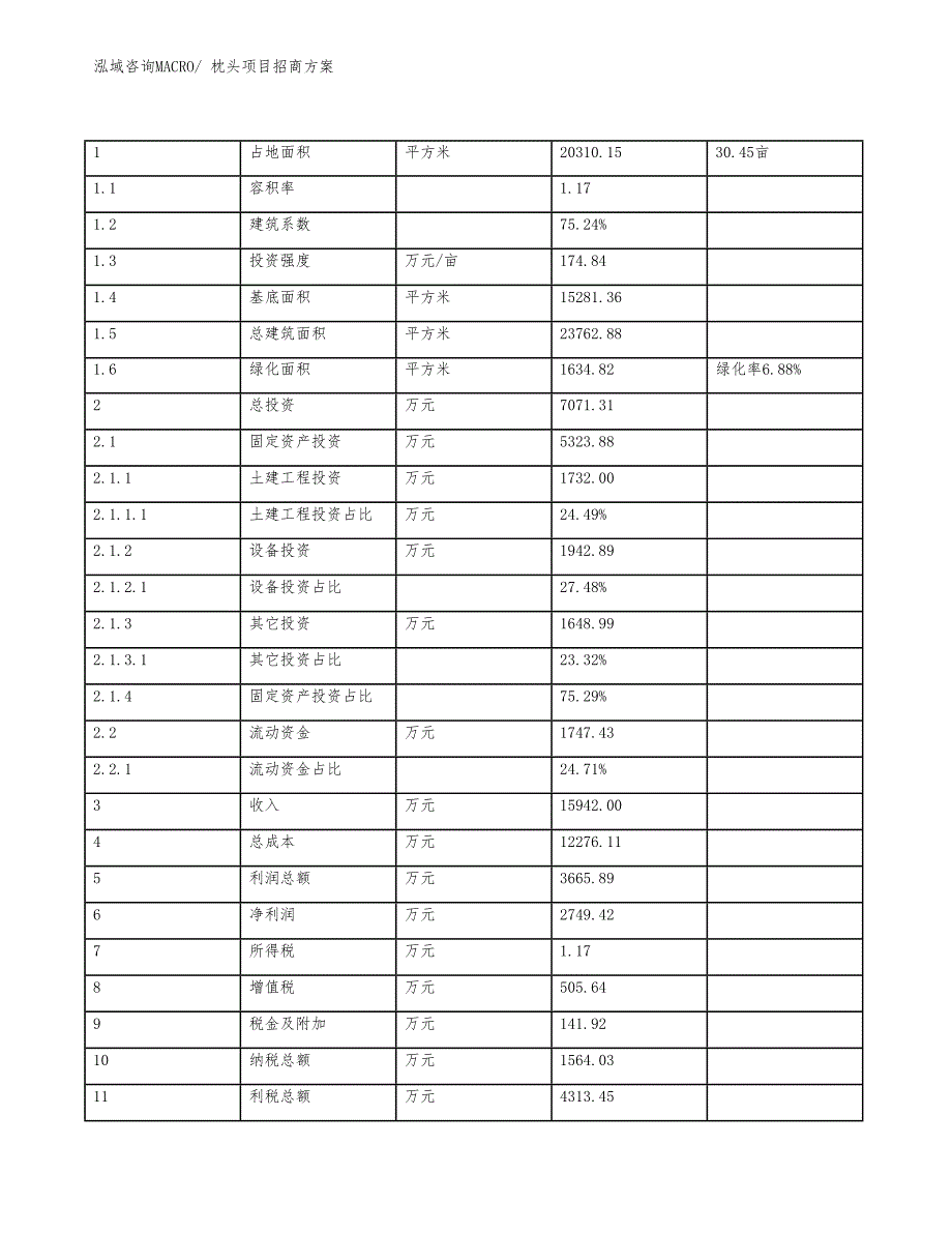 xxx经济技术开发区枕头项目招商_第5页