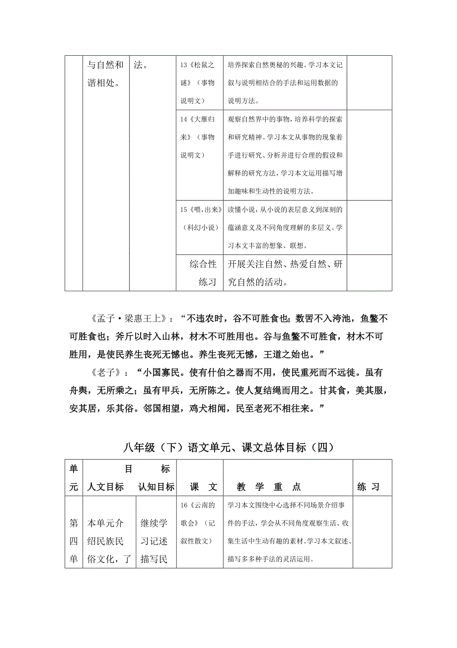 ［精品］八年级语文下册 教材分析 人教新课标版_第4页